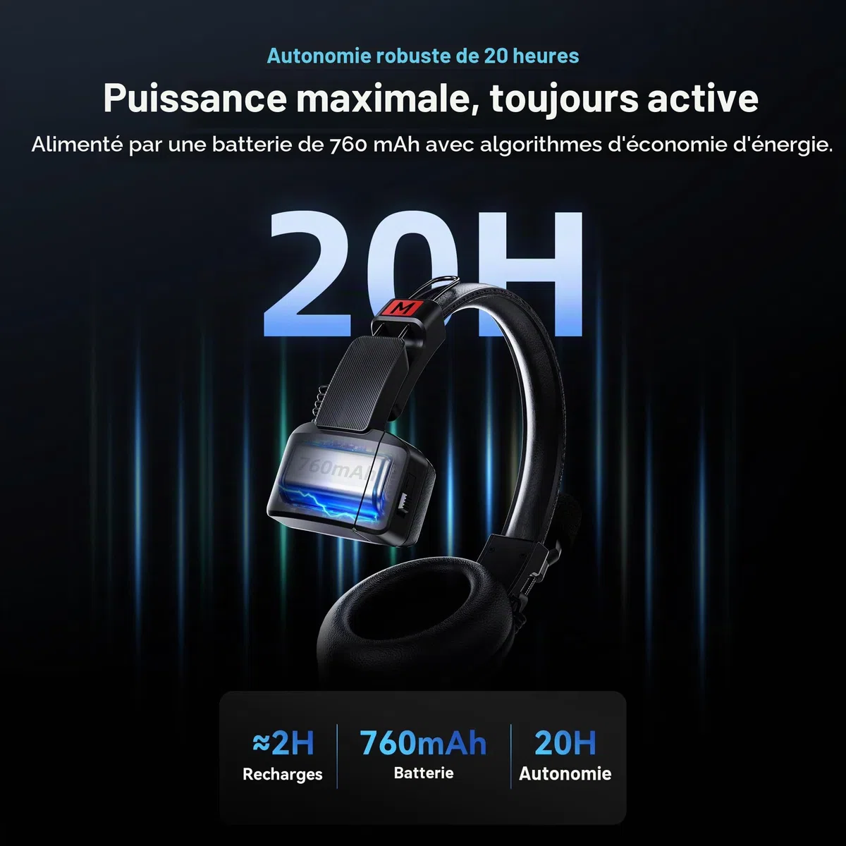 GODOX Skytalk Air 5S Système de Casque interphone sans Fil 2,4 GHz | duplex intégral pour la communication de groupe avec conception anti-bruit, autonomie de 20H, portée de transmission de 500m